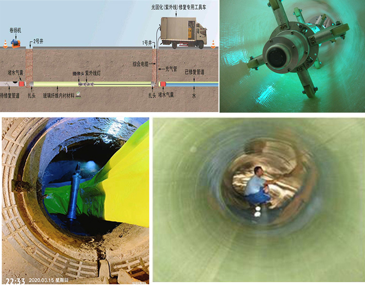 荣县UV-CIPP内衬修复