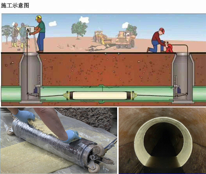 荣县管道局部点状修复